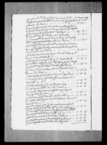 Pièces justificatives des comptes, 1731-1745.