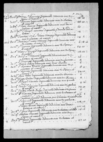 Exemptions : Pièces relatives aux prétentions à l'exemption de péage de l'Hôtel-Dieu de Paris et de l'Hôpital de Grenoble, 1403-1717.