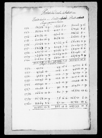 Etats brevetés des baux . relevés du produit annuel du duché, 1727-1753.